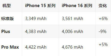 宁城苹果16维修分享iPhone16/Pro系列机模再曝光