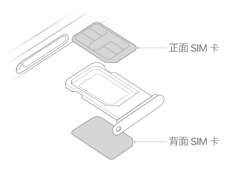 宁城苹果15维修分享iPhone15出现'无SIM卡'怎么办 