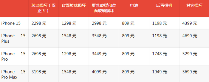 宁城苹果15维修站中心分享修iPhone15划算吗