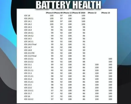 宁城苹果手机维修分享iOS16.0.2值得升级吗 