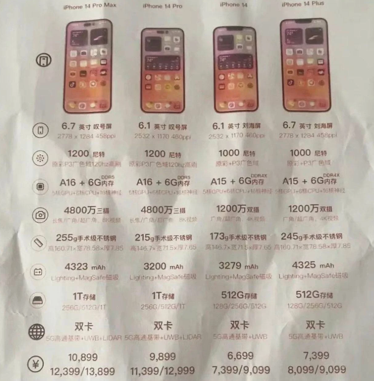 宁城苹果14维修分享苹果 iPhone 14 预售价现身 