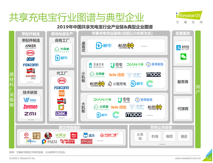 宁城苹果手机维修分享iPhone 12 如何安全使用共享充电宝 
