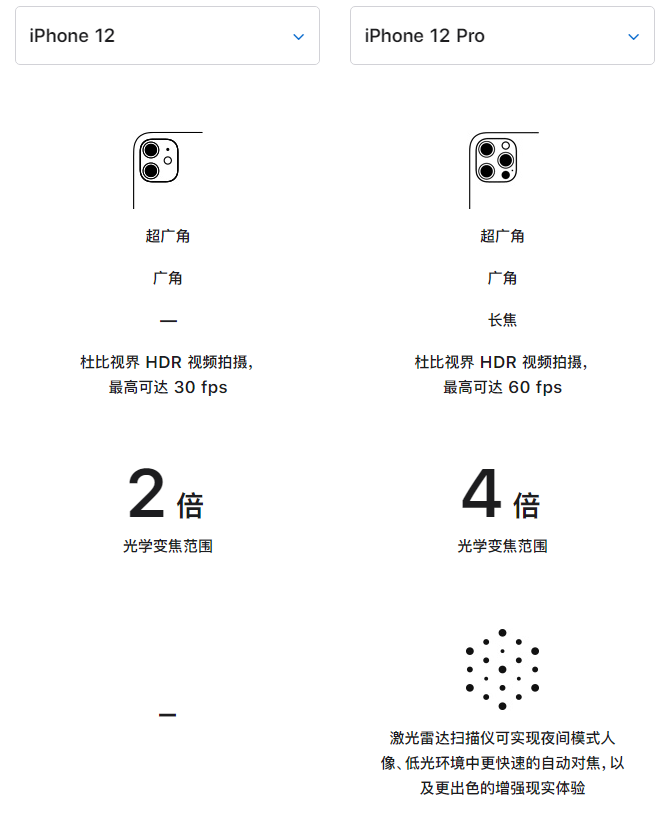 宁城苹果手机维修分享苹果 iPhone 12 与 iPhone 12 Pro 选哪款 
